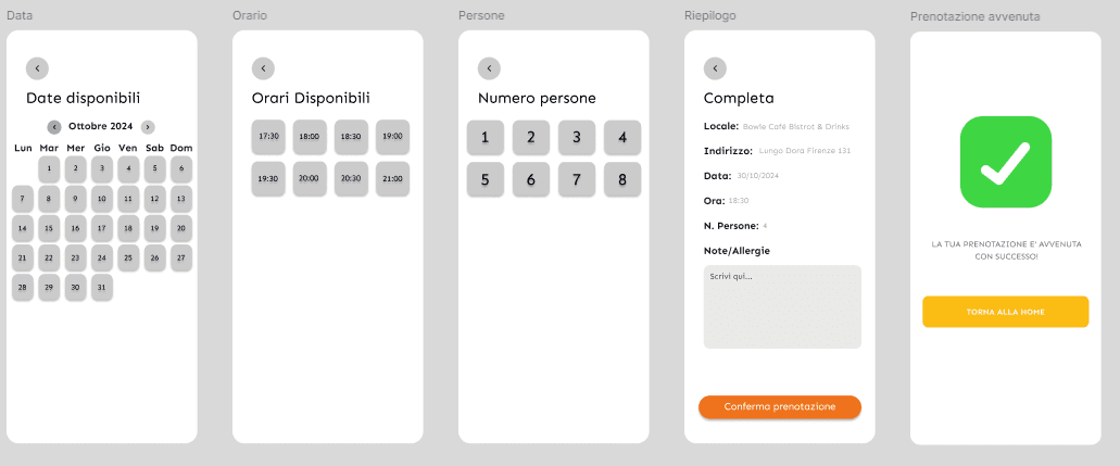 Schermate del prototipo ad alta fedeltà: flusso di prenotazione con selezione data, orario, numero di persone e conferma